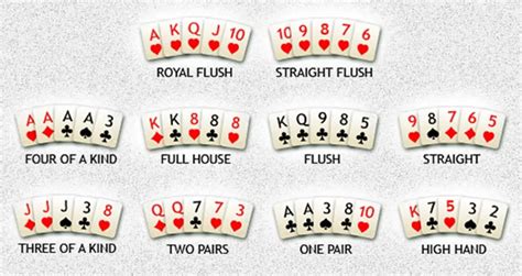 poker pravidla hry